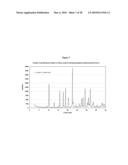 METHODS OF ADMINISTERING TETRAHYDROBIOPTERIN, ASSOCIATED COMPOSITIONS, AND METHODS OF MEASURING diagram and image