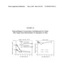 METHODS OF ADMINISTERING TETRAHYDROBIOPTERIN, ASSOCIATED COMPOSITIONS, AND METHODS OF MEASURING diagram and image