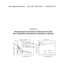 METHODS OF ADMINISTERING TETRAHYDROBIOPTERIN, ASSOCIATED COMPOSITIONS, AND METHODS OF MEASURING diagram and image