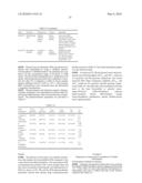 METHODS OF ADMINISTERING TETRAHYDROBIOPTERIN, ASSOCIATED COMPOSITIONS, AND METHODS OF MEASURING diagram and image