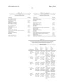 METHODS OF ADMINISTERING TETRAHYDROBIOPTERIN, ASSOCIATED COMPOSITIONS, AND METHODS OF MEASURING diagram and image