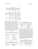 METHODS OF ADMINISTERING TETRAHYDROBIOPTERIN, ASSOCIATED COMPOSITIONS, AND METHODS OF MEASURING diagram and image