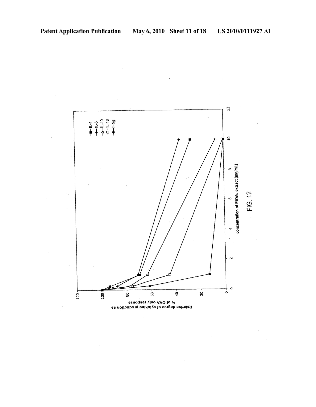 Compositions Comprising Actinidia and Methods of Use Thereof - diagram, schematic, and image 12