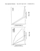 Compositions Comprising Actinidia and Methods of Use Thereof diagram and image