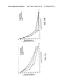 Compositions Comprising Actinidia and Methods of Use Thereof diagram and image