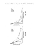 Compositions Comprising Actinidia and Methods of Use Thereof diagram and image