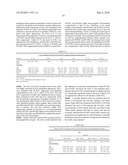 Compositions Comprising Actinidia and Methods of Use Thereof diagram and image