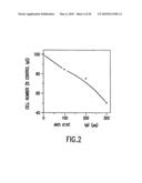 Methods and kits for diagnosis tumorgenicity diagram and image