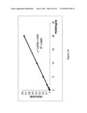 Methods and kits for diagnosis tumorgenicity diagram and image