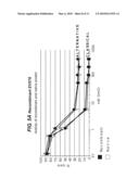 METHOD OF TREATING PERIPHERAL NERVE DISORDERS diagram and image