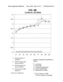 METHOD OF TREATING PERIPHERAL NERVE DISORDERS diagram and image