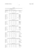 Methods and Compositions for Detecting Receptor Ligand Mimetics diagram and image