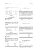 Agents, Which Inhibit Apoptosis in Cells that are Involved in Wound Healing diagram and image