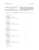 Modulation of Toll-Like Receptor 2 Expression By Antisense Oligonucleotides diagram and image