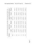 Modulation of Toll-Like Receptor 5 Expression by Antisense Oligonucleotides diagram and image