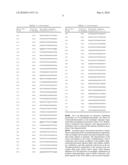 Modulation of Toll-Like Receptor 5 Expression by Antisense Oligonucleotides diagram and image