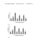 COMPOSITIONS AND METHODS FOR INHIBITING CANCER METASTASIS diagram and image