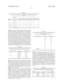 USE OF IL-23 AND IL-17 ANTAGONISTS TO TREAT AUTOIMMUNE OCULAR INFLAMMATORY DISEASE diagram and image