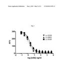 ENGINEERED ANTI-IL-13 ANTIBODIES, COMPOSITIONS, METHODS AND USES diagram and image