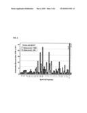 Determining and Reducing Immunoresistance to a Botulinum Toxin Therapy Using Botulinum Toxin B Peptides diagram and image