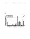 Determining and Reducing Immunoresistance to a Botulinum Toxin Therapy Using Botulinum Toxin B Peptides diagram and image