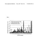 Determining and Reducing Immunoresistance to a Botulinum Toxin Therapy Using Botulinum Toxin B Peptides diagram and image