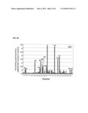 Determining and Reducing Immunoresistance to a Botulinum Toxin Therapy Using Botulinum Toxin B Peptides diagram and image