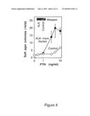 PLEIOTROPHIN GROWTH FACTOR RECEPTOR FOR THE TREATMENT OF PROLIFERATIVE, VASCULAR AND NEUROLOGICAL DISORDERS diagram and image