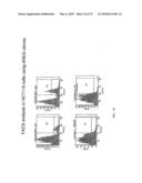 COMBINATION THERAPY diagram and image