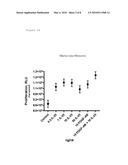 Methods for Mediating Fibrotic Response diagram and image