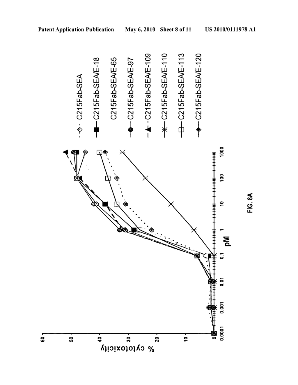 CONJUGATES BETWEEN A VARIANT STAPHYLOCOCCAL ENTEROTOXIN E SUPERANTIGEN AND A TARGETING ANTIBODY THAT BINDS TO A CANCER-ASSOCIATED CELL SURFACE STRUCTURE - diagram, schematic, and image 09