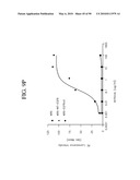 ANTIBODIES DIRECTED TO THE DELETION MUTANTS OF EPIDERMAL GROWTH FACTOR RECEPTOR AND USES THEREOF diagram and image