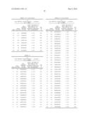 NUCLEIC ACID AND CORRESPONDING PROTEIN ENTITLED 193P1E1B USEFUL IN TREATMENT AND DETECTION OF CANCER diagram and image