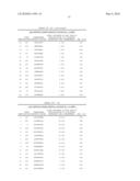 NUCLEIC ACID AND CORRESPONDING PROTEIN ENTITLED 193P1E1B USEFUL IN TREATMENT AND DETECTION OF CANCER diagram and image