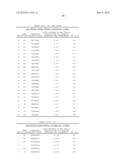 NUCLEIC ACID AND CORRESPONDING PROTEIN ENTITLED 193P1E1B USEFUL IN TREATMENT AND DETECTION OF CANCER diagram and image