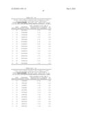 NUCLEIC ACID AND CORRESPONDING PROTEIN ENTITLED 193P1E1B USEFUL IN TREATMENT AND DETECTION OF CANCER diagram and image