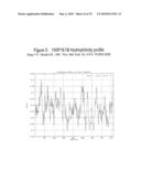 NUCLEIC ACID AND CORRESPONDING PROTEIN ENTITLED 193P1E1B USEFUL IN TREATMENT AND DETECTION OF CANCER diagram and image