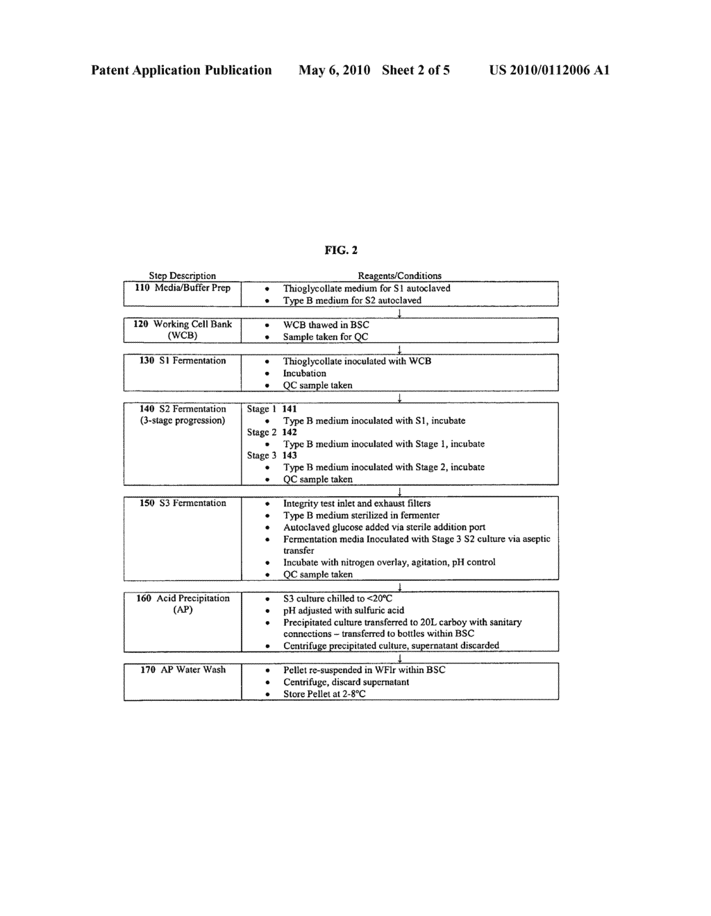 Compositions of activated botulinum holotoxin type B (150 kD) - diagram, schematic, and image 03