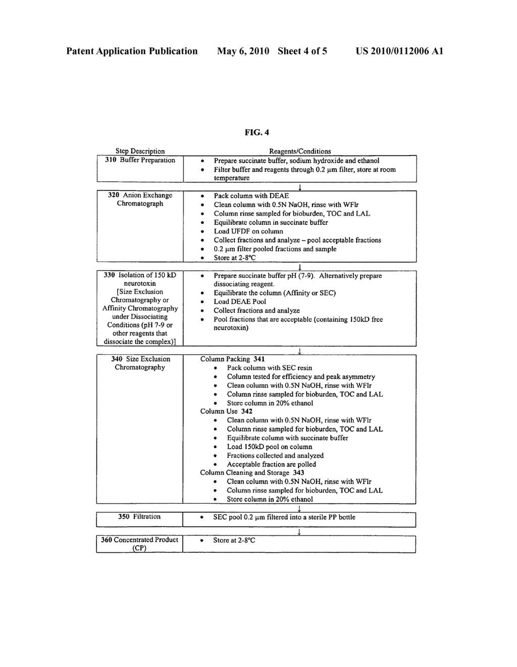 Compositions of activated botulinum holotoxin type B (150 kD) - diagram, schematic, and image 05