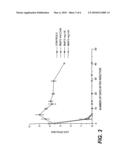 Acellular antibordetella vaccine diagram and image