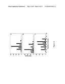 Use of conditional plasmodium strains lacking an essential gene in malaria vaccination diagram and image