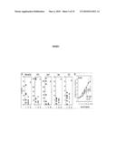 MODULATION OF IMMUNE RESPONSES diagram and image