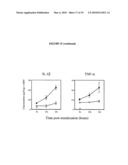 MODULATION OF IMMUNE RESPONSES diagram and image