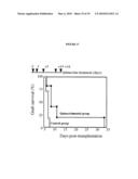 MODULATION OF IMMUNE RESPONSES diagram and image