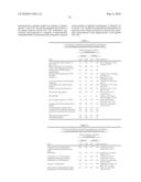 MODULATION OF IMMUNE RESPONSES diagram and image