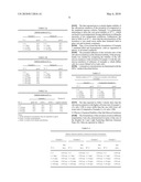 OPHTHALMIC OIL-IN-WATER EMULSIONS CONTAINING PROSTAGLANDINS diagram and image