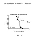 S1P RECEPTOR AGONISTS FOR THE TREATMENT OF CEREBRAL MALARIA diagram and image