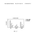 S1P RECEPTOR AGONISTS FOR THE TREATMENT OF CEREBRAL MALARIA diagram and image