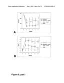 METHODS OF TREATING NEUROLOGICAL CONDITIONS WITH HEMATOPOEITIC GROWTH FACTORS diagram and image