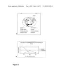 METHODS OF TREATING NEUROLOGICAL CONDITIONS WITH HEMATOPOEITIC GROWTH FACTORS diagram and image